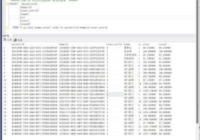 MS SQL Server STUFF 函数实战 统计记录行转为列显示