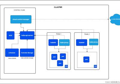 【kubernetes组件合集】深入解析Kubernetes组件之三：client-go