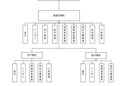 在线视频教育平台|基于Springboot的在线视频教育平台系统设计与实现(源码+数据库+文档)