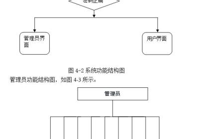 在线拍卖系统|基于Springboot的在线拍卖系统设计与实现(源码+数据库+文档)