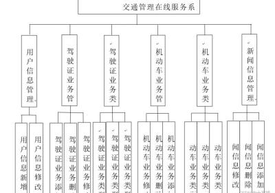 交通管理在线服务系统|基于Springboot的交通管理系统设计与实现(源码+数据库+文档)