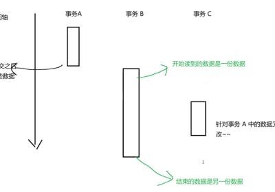 【MySQL】事务是什么？事务的特性又是什么？