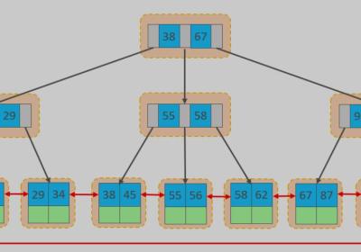 【MySQL】SQL优化