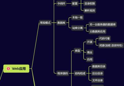 第1天：基础入门-Web应用&架构搭建&站库分离&路由访问&配置受限&DNS解析