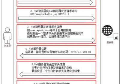 爬虫入门教程（一）