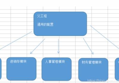 SpringBoot项目多模块开发详解