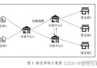 2024 MathorCup C 题 物流网络分拣中心货量预测及人员排班