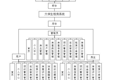 大学生租房系统|基于SpringBoot的大学生租房系统设计与实现(源码+数据库+文档)