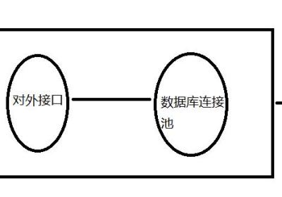 Springboot使用数据库连接池druid