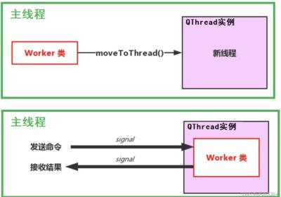 Qt5.14.2 深入理解Qt多线程编程，掌握线程池架构实现高效并发