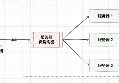 Spring Cloud LoadBalancer 负载均衡策略与缓存机制