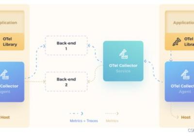 golang工程——opentelemetry简介、架构、概念、追踪原理