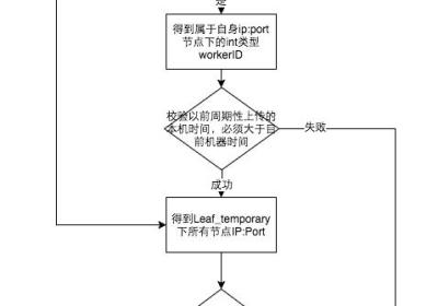 美团分布式 ID 框架 Leaf 介绍和使用