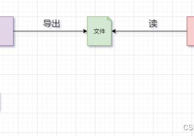 2024最新!一文看懂Spring Batch批处理(大白话版,干货满满)