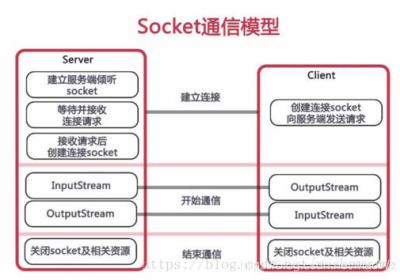 SpringBoot集成WebSocket，实现后台向前端推送信息