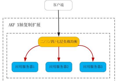 23 | 负载均衡：选择Nginx还是OpenResty？