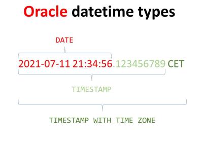 MysqlOracle的DATE、DATETIME 和 TIMESTAMP 类型区别