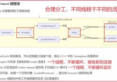 springboot与tomcat关系