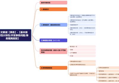 【Mysql-12】一文解读【事务】-【基本操作四大特性并发事务问题事务隔离级别】