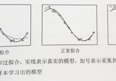 【机器学习入门】集成学习之梯度提升算法