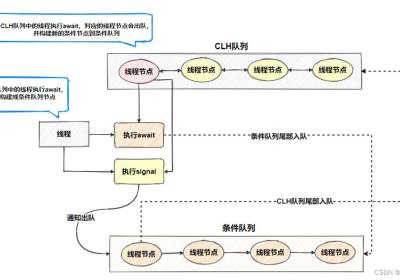 阿里面试总结 一