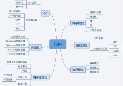 Java面试八股文(JVM篇)(❤❤)