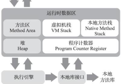 浅谈Java JVM