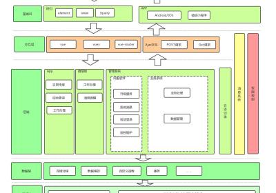 架构图以及vue的简介