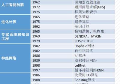 机器学习入门基础（万字总结）（建议收藏！！！）