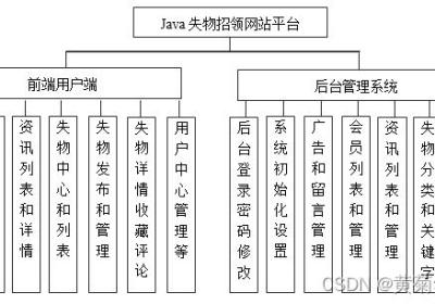 Java校园失物招领系统设计与实现(Idea+Springboot+mysql)