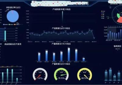 新一代开源数据可视化平台 datart——技术架构与应用场景