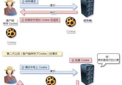 【接口测试】常见HTTP面试题