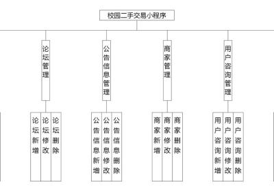 二手交易|校园二手交易小程序|基于微信小程序的闲置物品交易平台设计与实现(源码+数据库+文档)