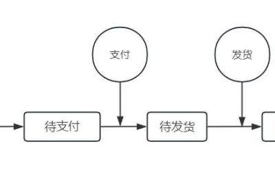 【微服务】spring状态机模式使用详解