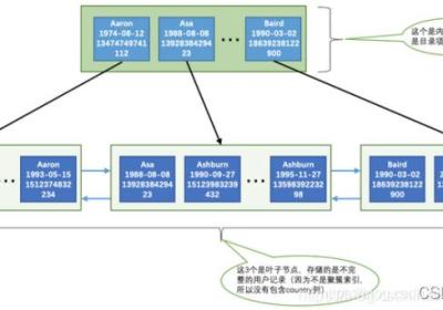 Mysql SQL优化