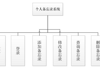 uniapp+springboot 实现前后端分离的个人备忘录系统【超详细】