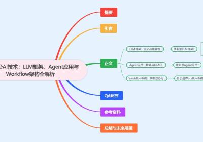 探索前沿AI技术：什么是LLM框架?什么是Agent应用?什么是Workflow架构?