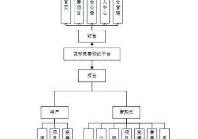 篮球竞赛|基于Springboot的篮球竞赛预约平台系统设计与实现(源码+数据库+文档)