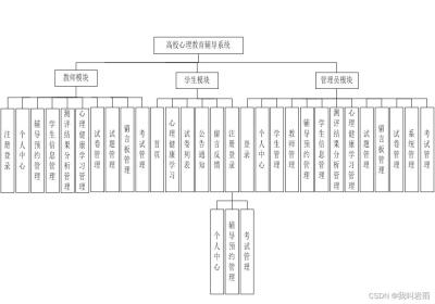 高校心理教育辅导系统|基于Springboot的高校心理教育辅导系统设计与实现(源码+数据库+文档)