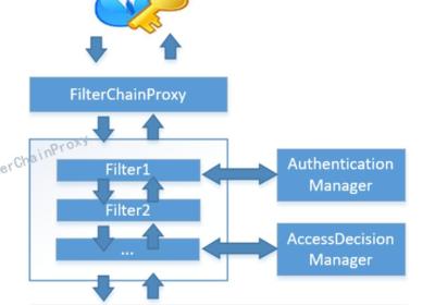 【SpringSecurity】五、UserDetails接口和UserDetailsService接口（原理、流程）