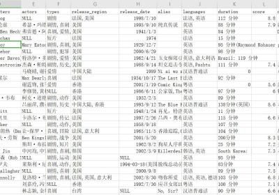 毕业设计——基于网络爬虫的电影数据可视化分析系统的设计与实现（综述+爬虫源码+web可视化展示源码）