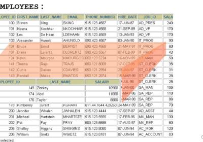 MySQL-视图：视图概述、创建、查看、更新、修改、删除