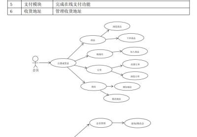 【MySQL 数据库应用】-购物网站系统数据库设计