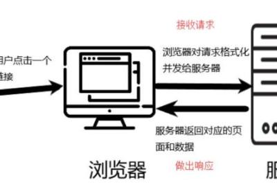 搭建第一个Web服务器（在eclipse或idea上部署Tomcat服务器）