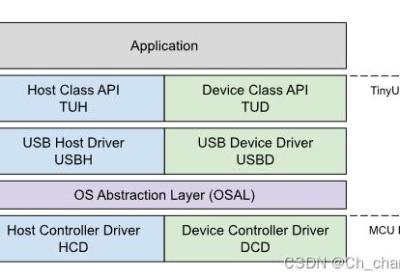 一个开源跨平台嵌入式USB设备协议：TinyUSB