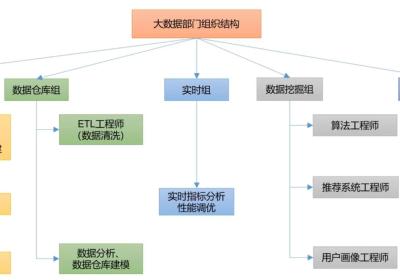 二刷大数据（一）- Hadoop