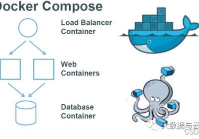 深入浅出之Docker Compose详解