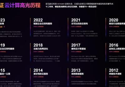 re:Invent 构建未来：云计算&生成式 AI 诞生科技新局面