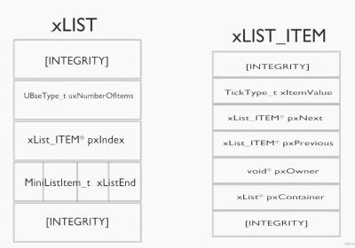 freertos 源码分析二 list链表源码