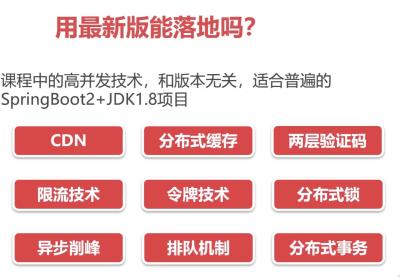 Java项目实战--基于SpringBoot3.0开发仿12306高并发售票系统--(一)前置知识